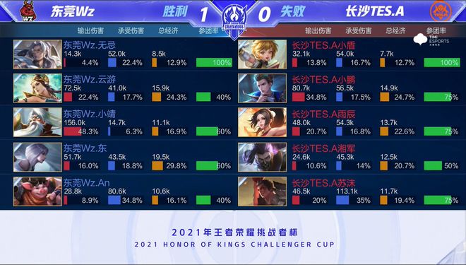 多年的参赛 多年的参赛